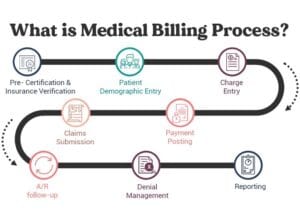 What-is-medical-billing-process1