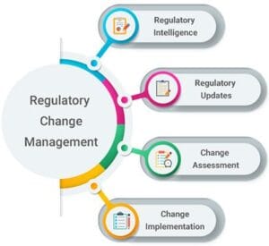 regulatory-change-management-process