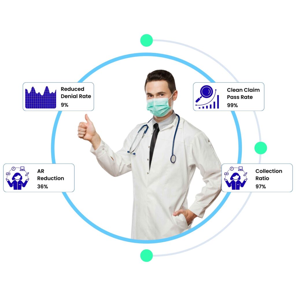 Best Anesthesiology billing company Florida