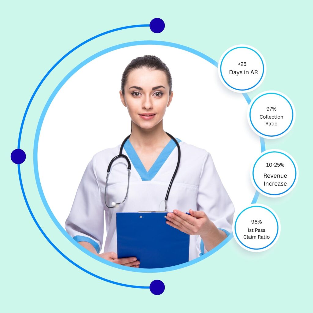 Best Denial management services in Florida by MDBC Pro