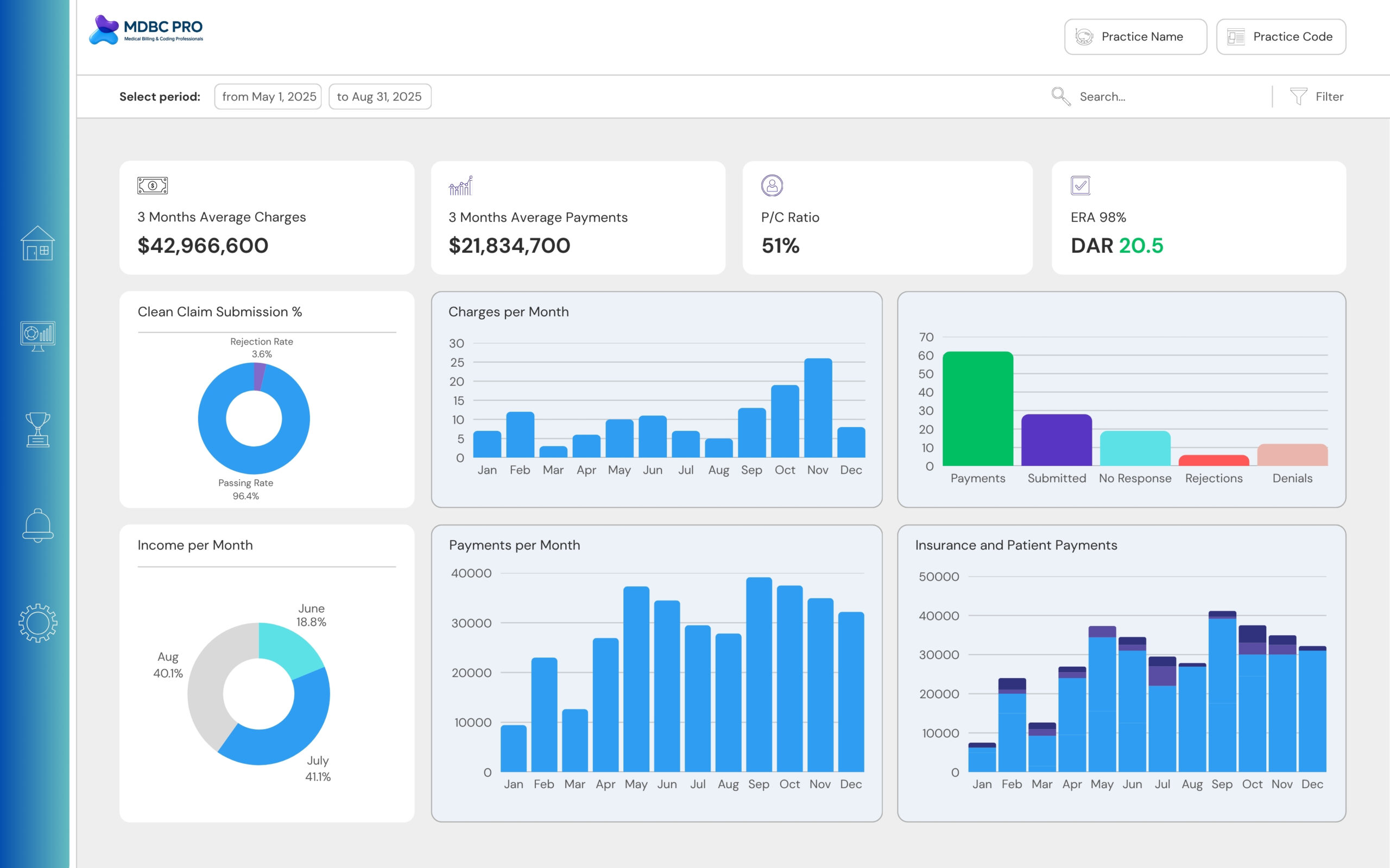 Best Healthcare Reporting and Analytics Florida