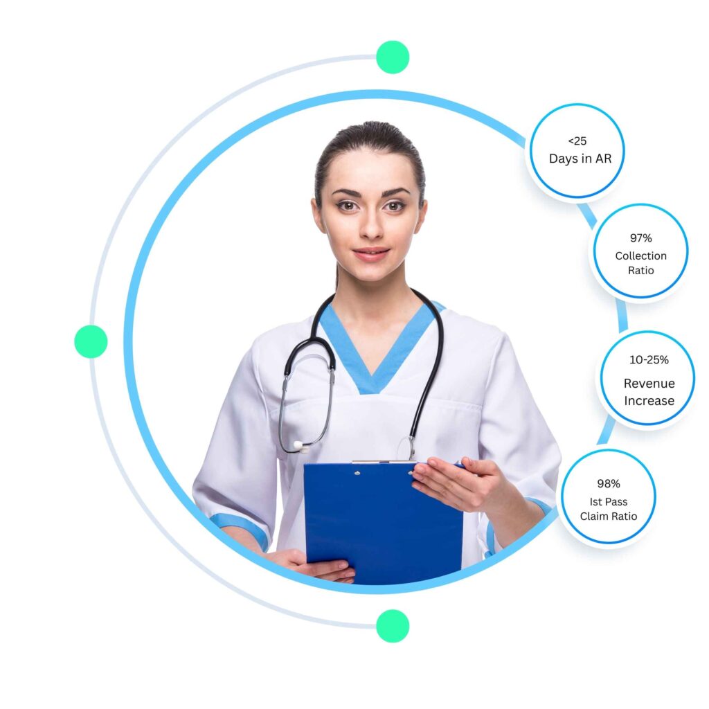 Outsource Medical Billing Services