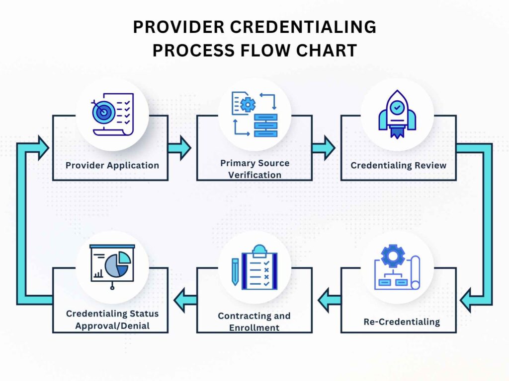Best Provider Credentialing Services in Florida