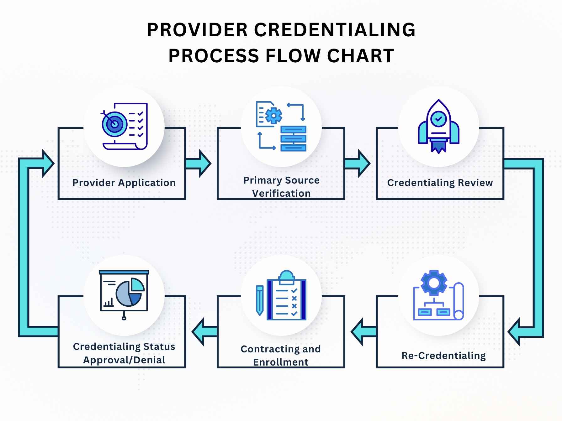 Provider Credentialing Services in Florida | Best Medical Credentialing