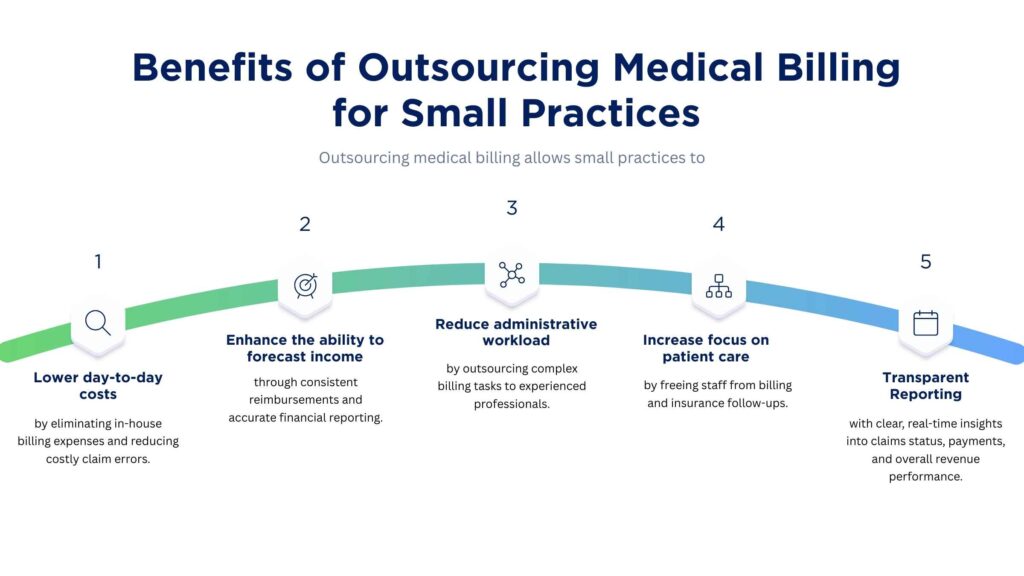 Best medical billing software for small practices with automated billing and real-time reporting