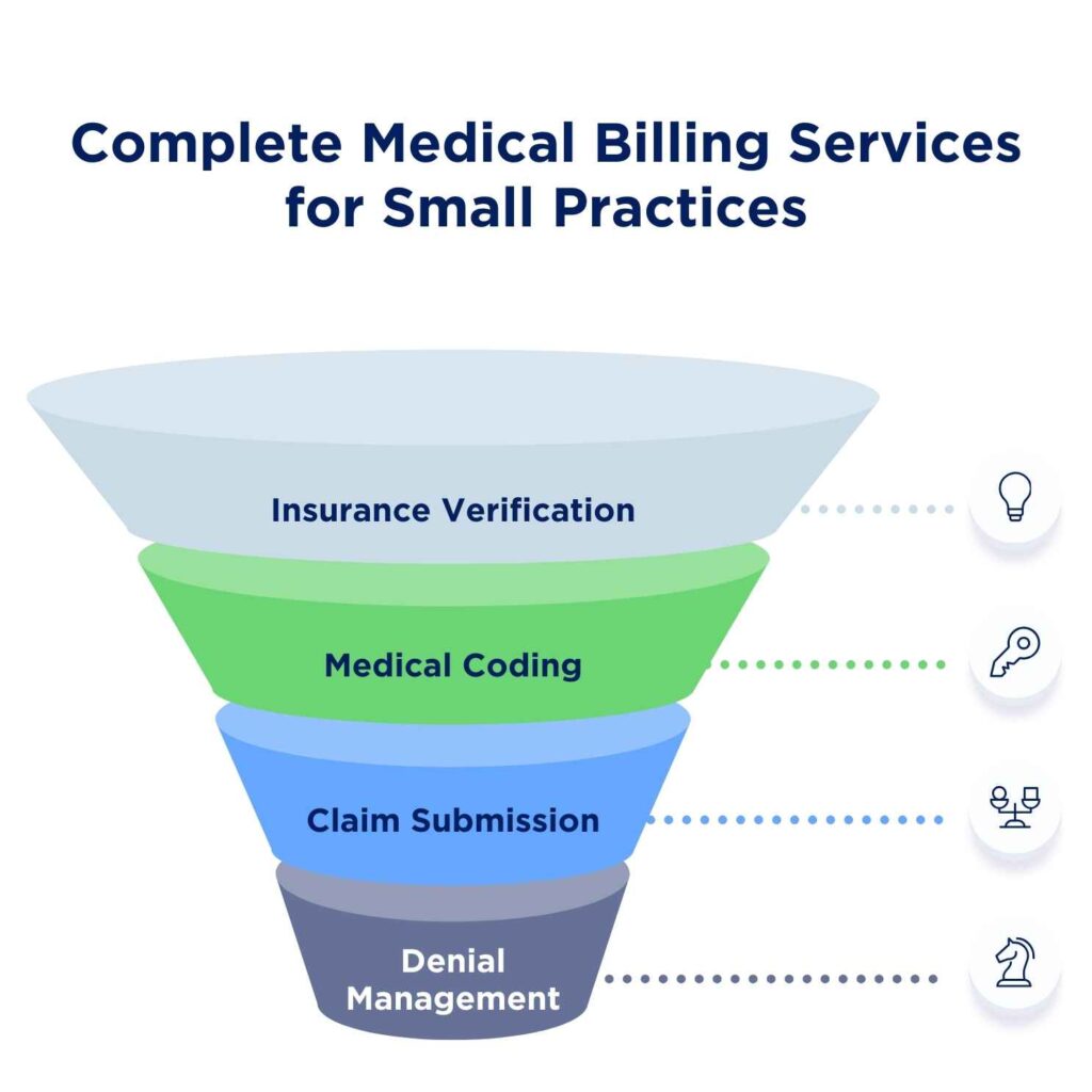 medical billing services for small practices​ delivering clean claims and reduced denials