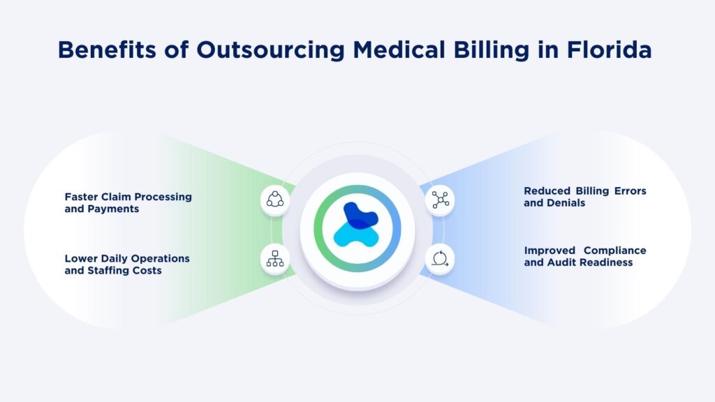 medical billing services in Floridahelping healthcare providers submit clean claims and improve reimbursements