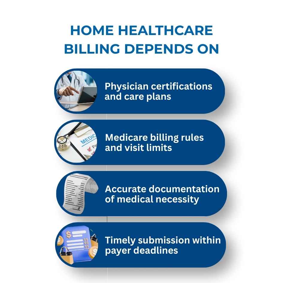 Home health billing services team managing Medicare and Medicaid claims for home health agencies