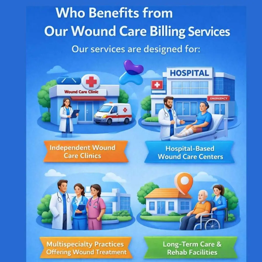 Wound care billing services managing insurance claims and revenue cycle for wound clinics